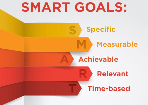 Setting goals means that they must be powerful and smart