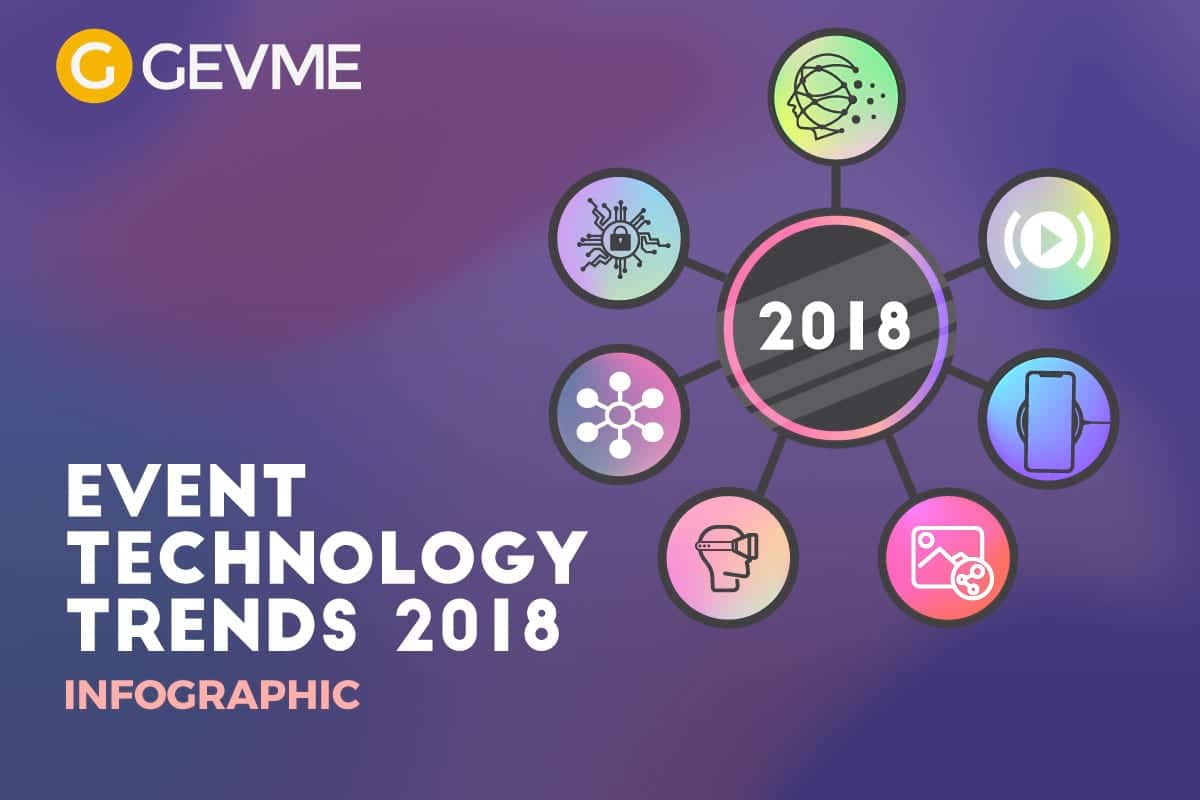 Event Technology Trends in 2018