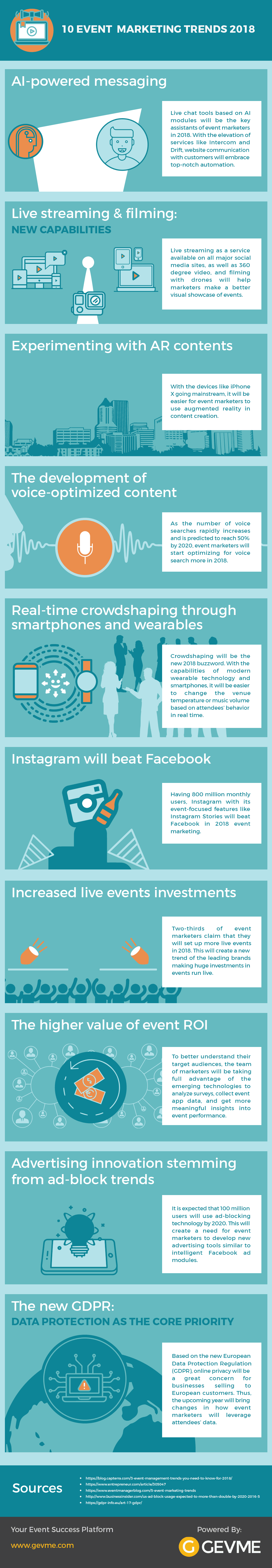 Event Marketing Trends in 2018
