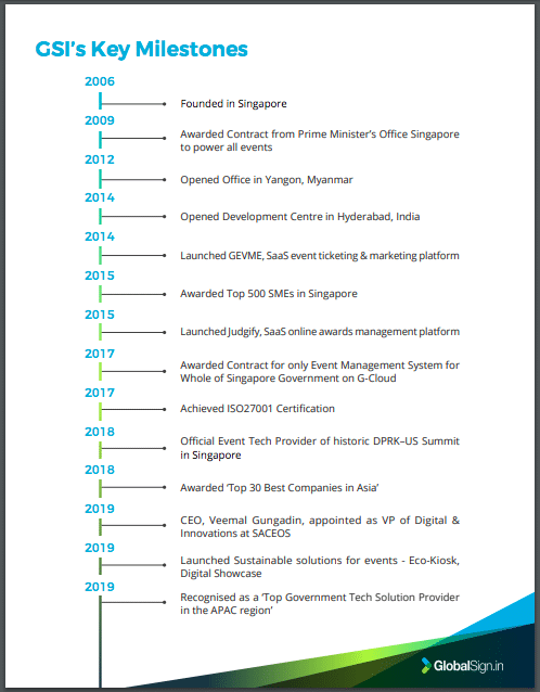 The key milestones of GlobalSign.in