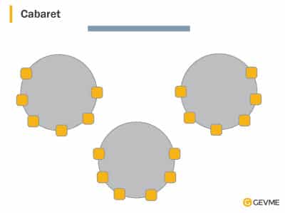 GEVME seating plan: Cabaret style