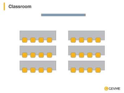 GEVME seating plan software: Classroom layout