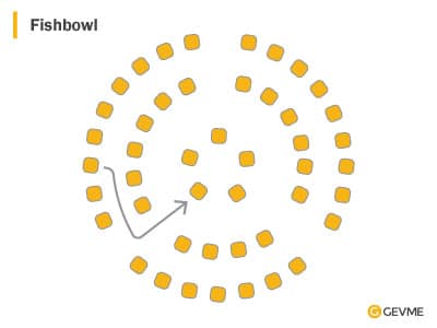 GEVME Seating setup: Fishbowl