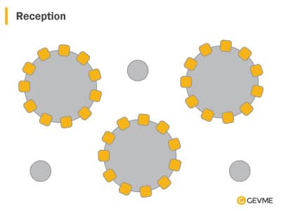 GEVME Seating plan: Reception