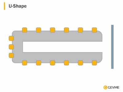 GEVME Seating plan: U Shape
