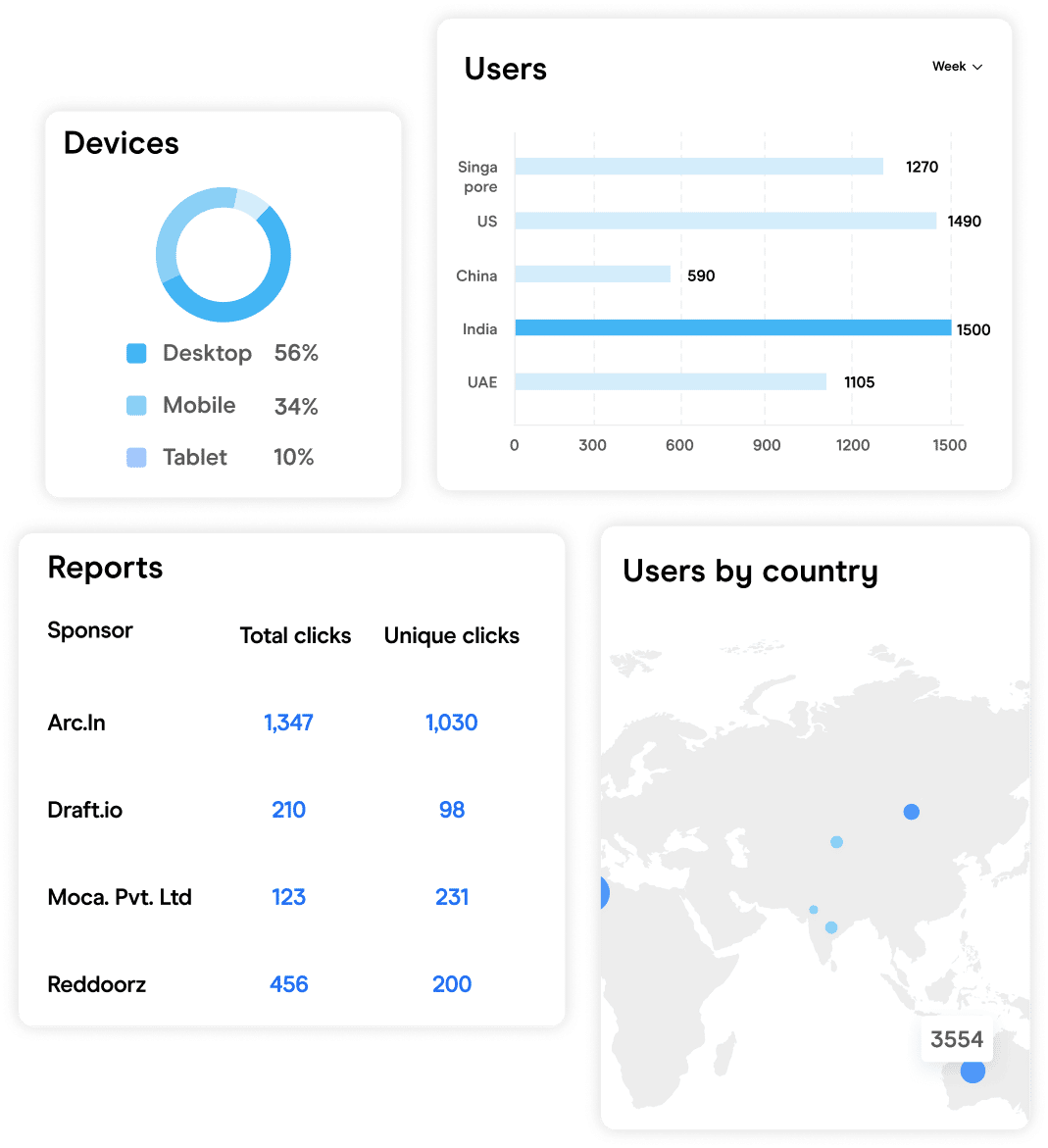 Analytics