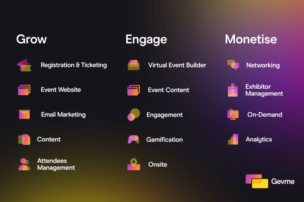 Everything you need to grow, engage and monetise your audience.