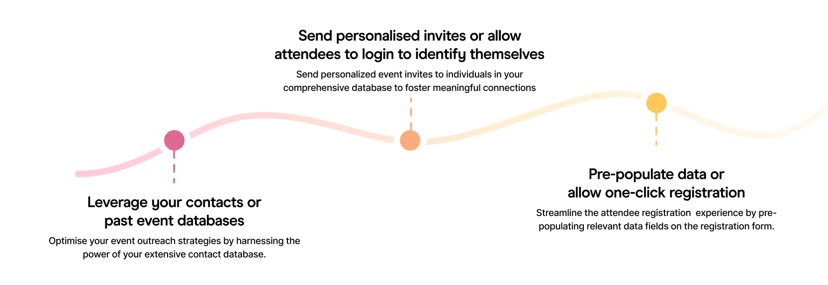 Best Event Ticketing System & Custom Registration Forms for Conferences