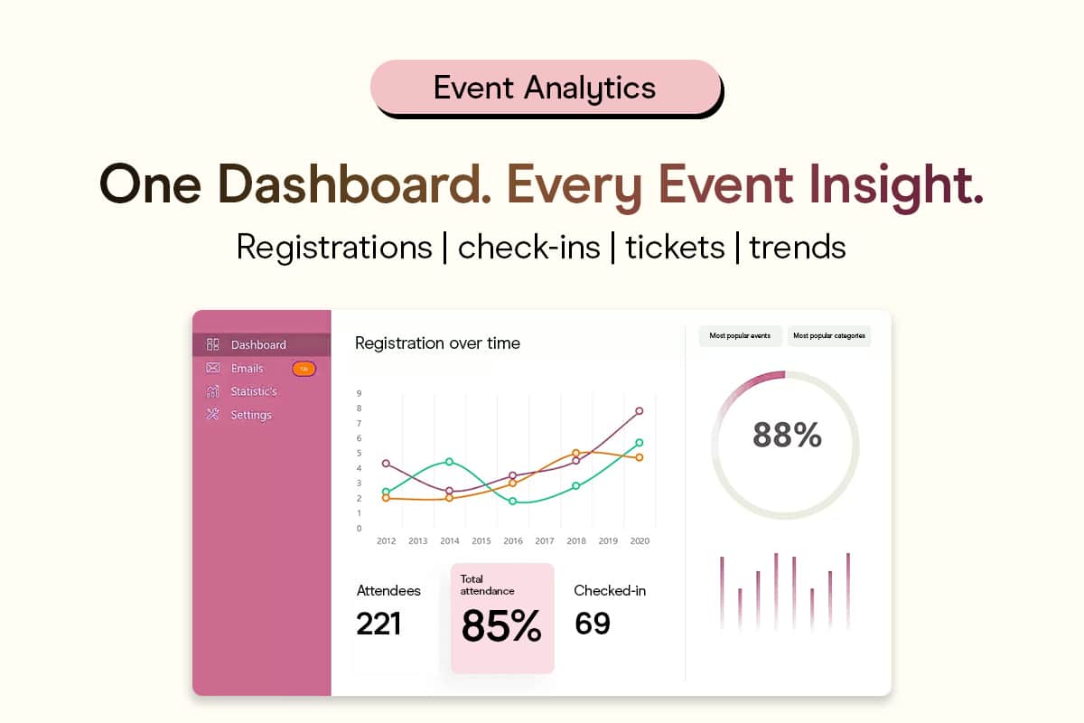 Attendee Journeys