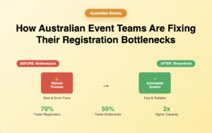 event registration system Australia