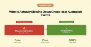 Check-In at Australian Events