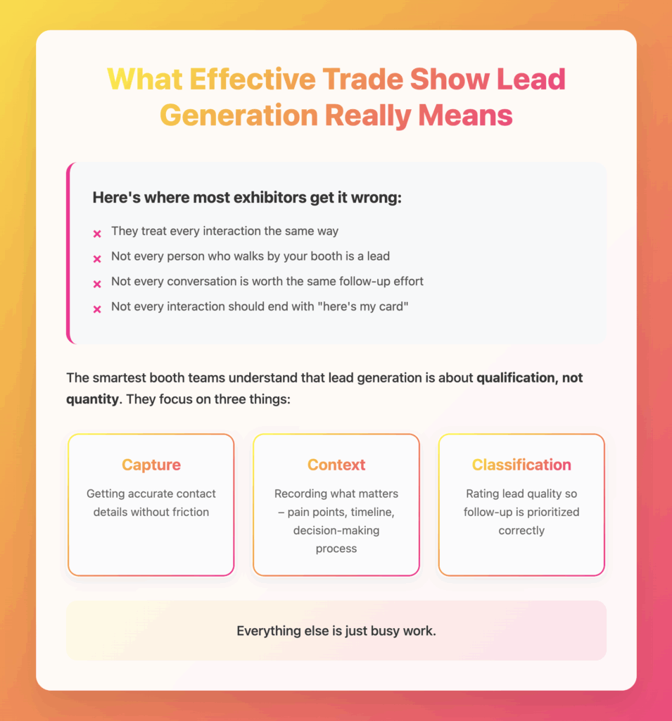 Trade Show Lead Generation Process