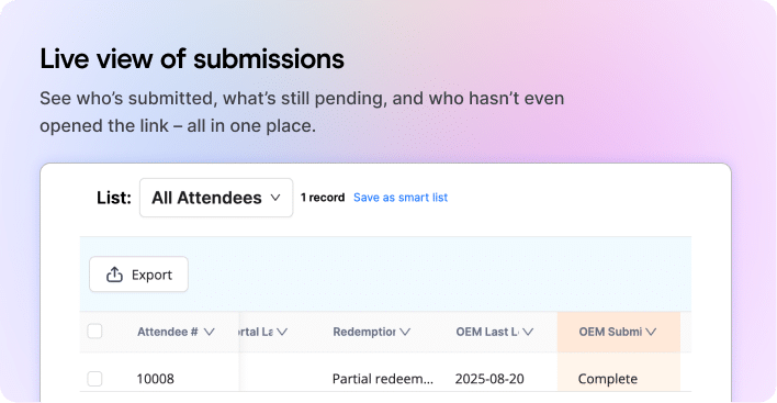 Live view of submissions
