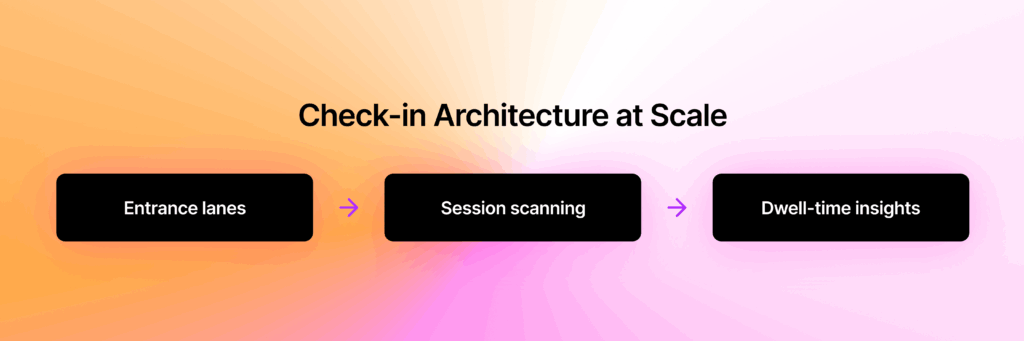 Conference Registration System