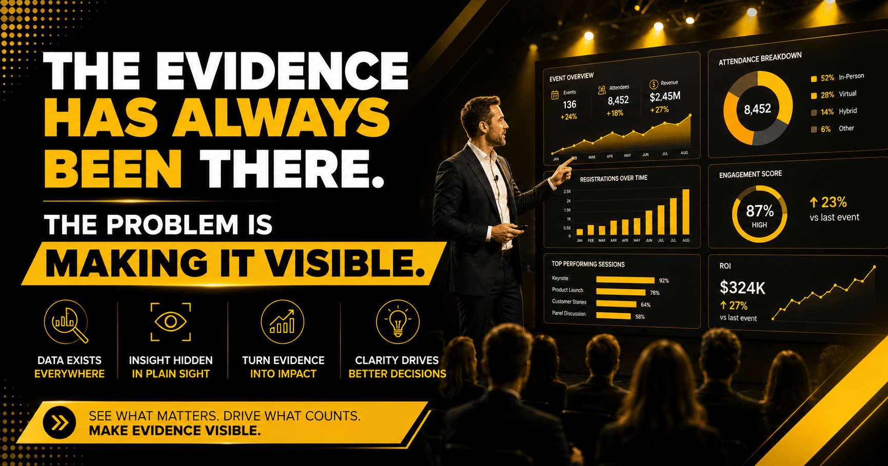 business event impact measurement