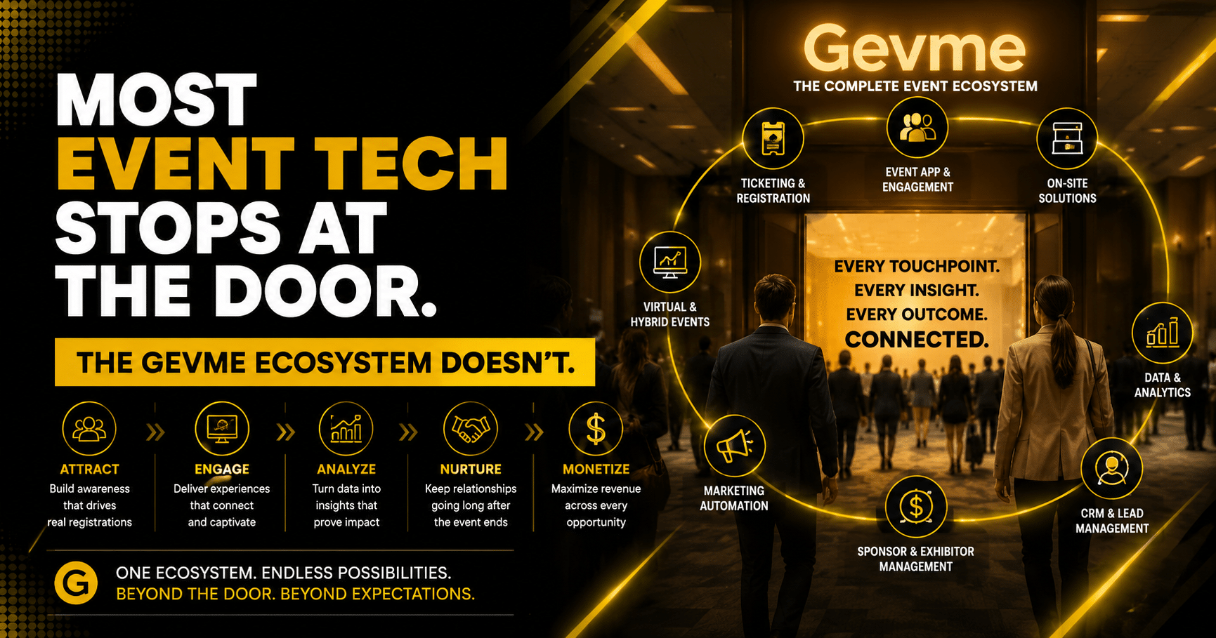 Gevme Ecosystem