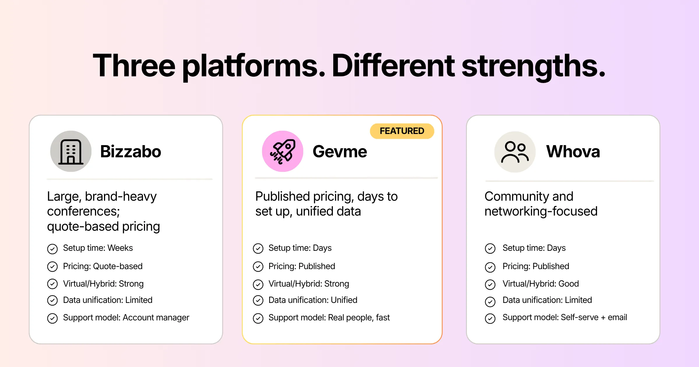 Three event platforms compared on different strengths