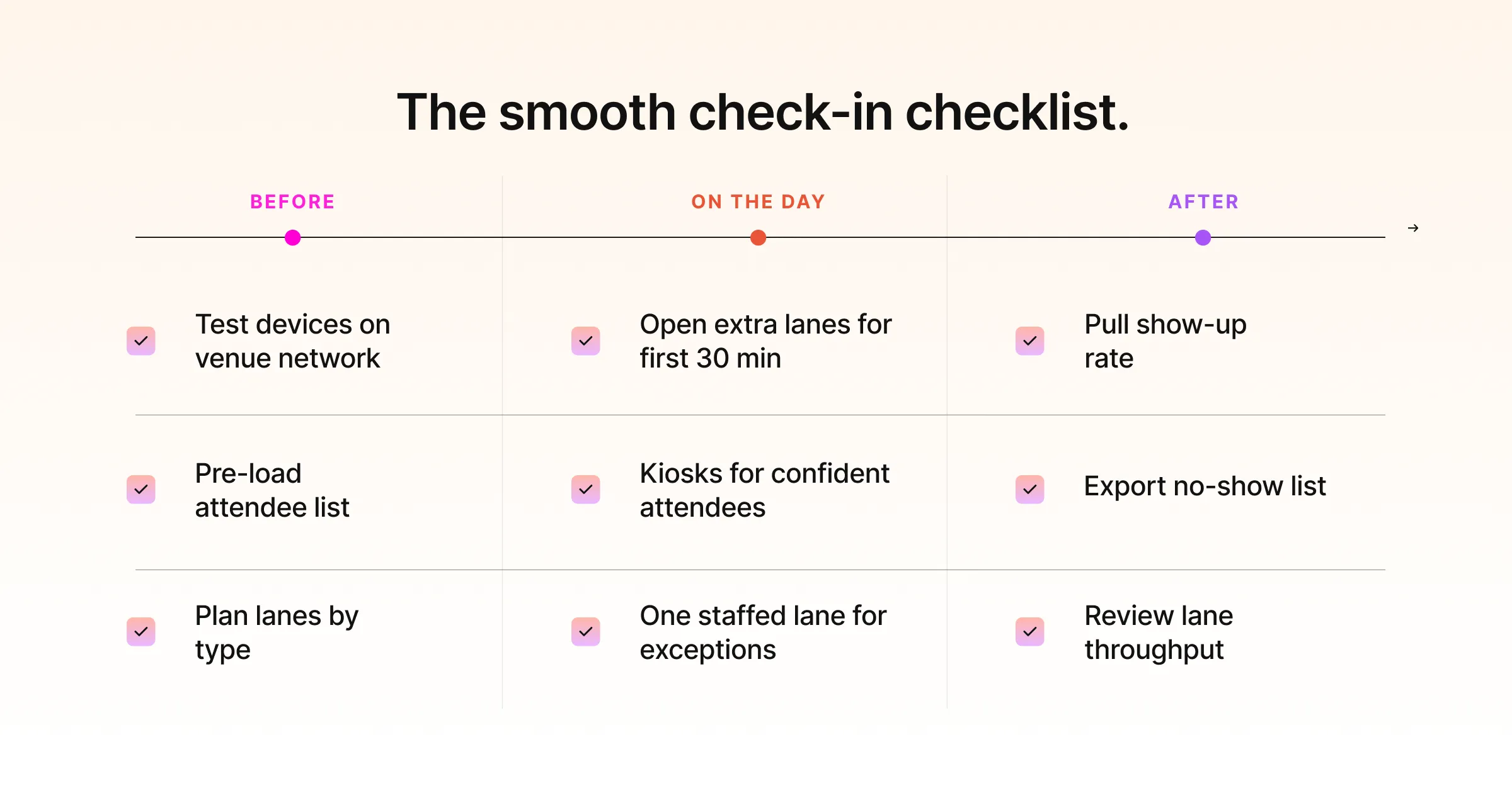 The smooth event check-in checklist