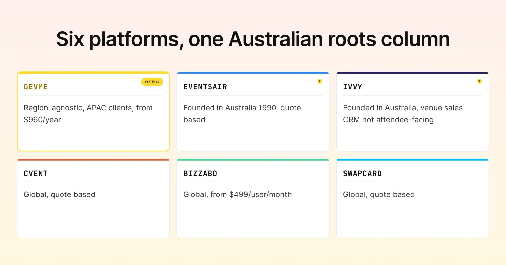 Six event platforms compared, including Australian roots