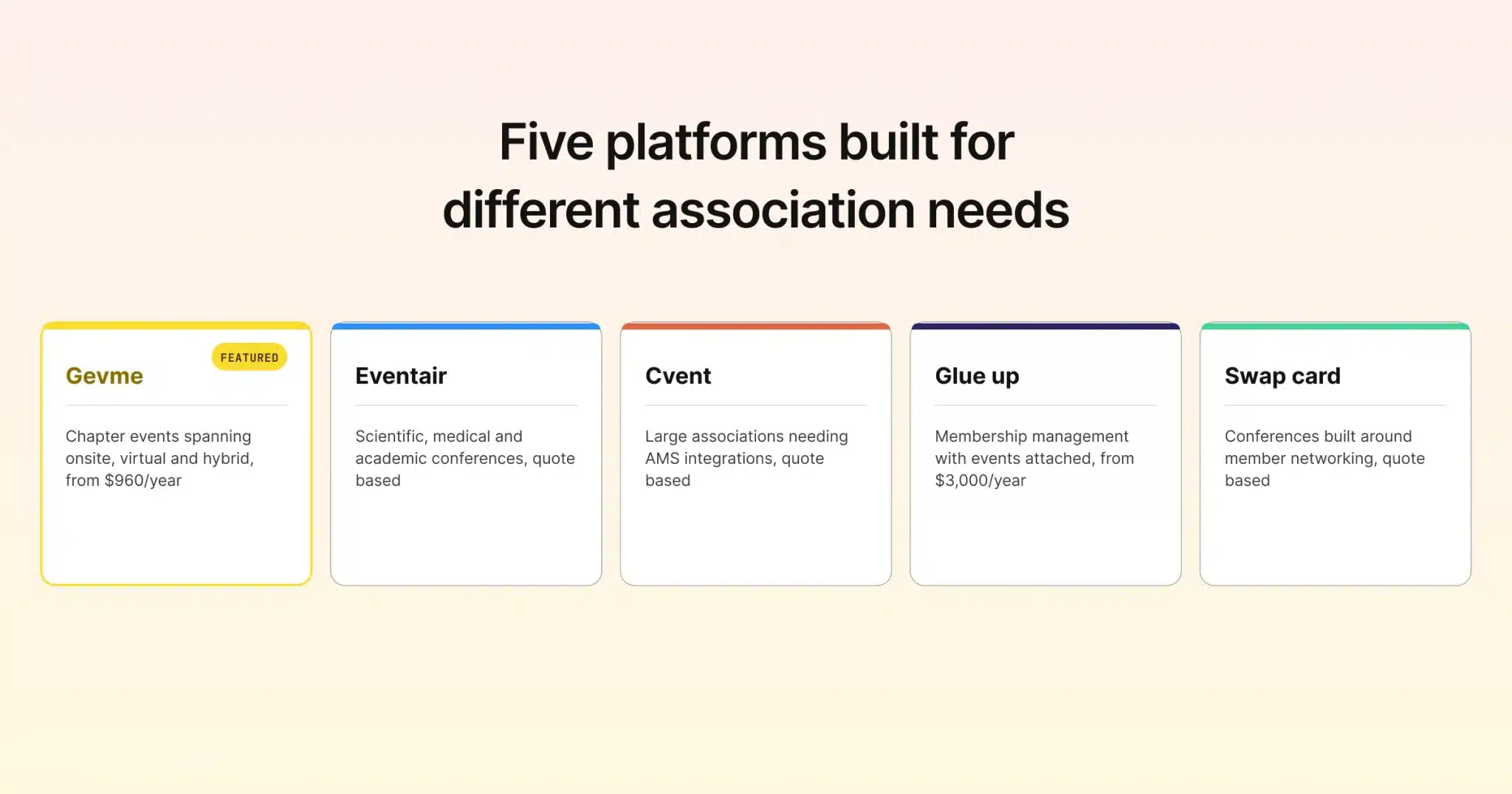 Five platforms built for different association needs