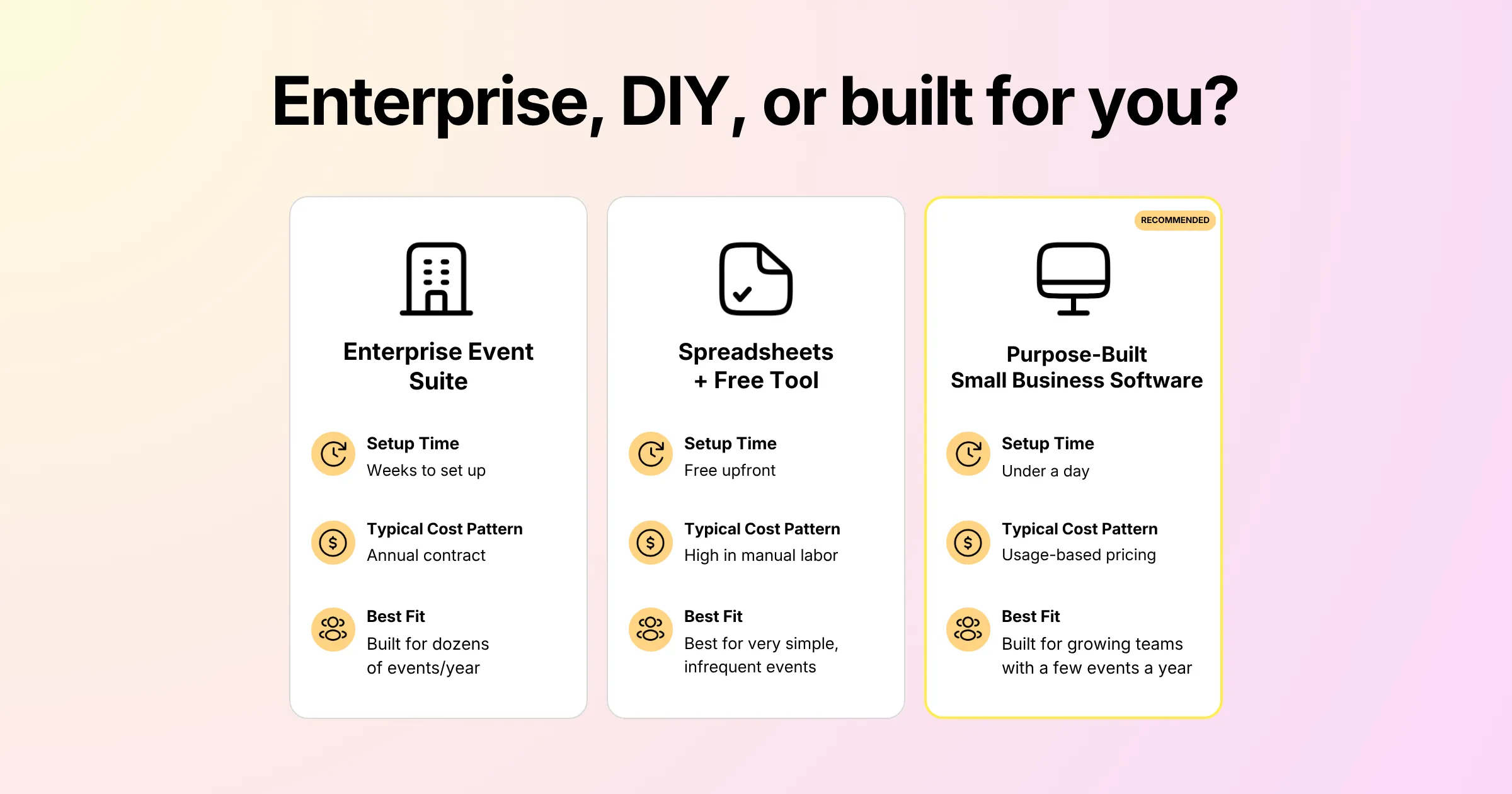 Enterprise, DIY, or built for you