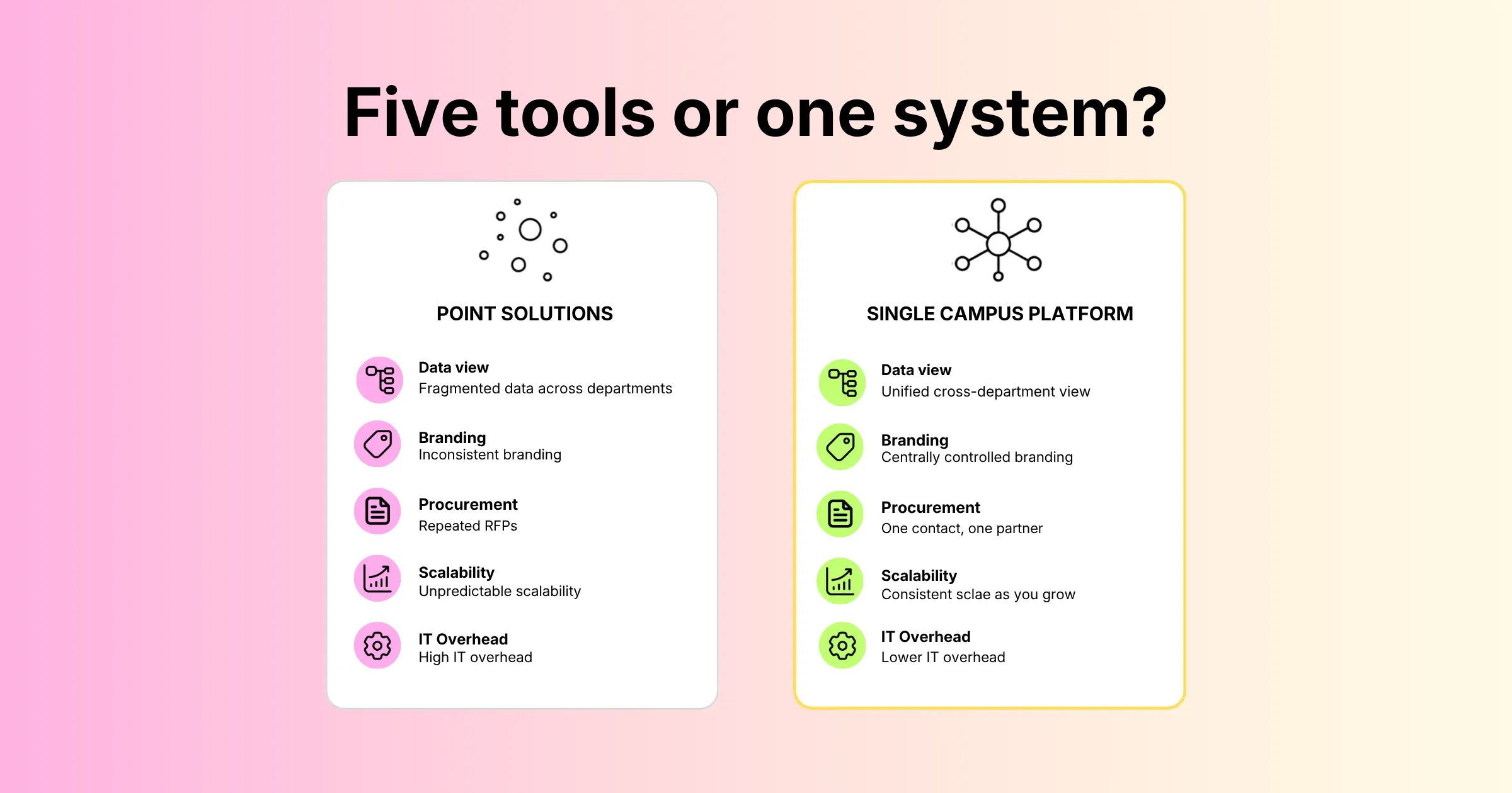 Five separate tools or one event system