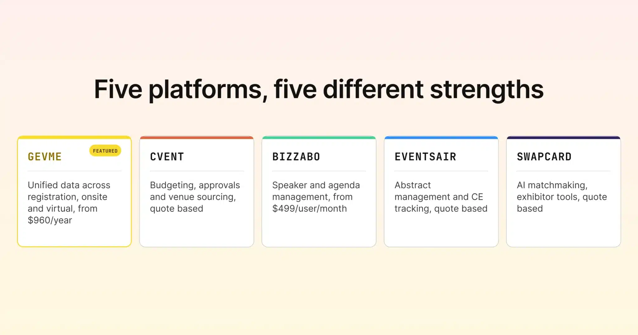 Five event project management platforms and their different strengths