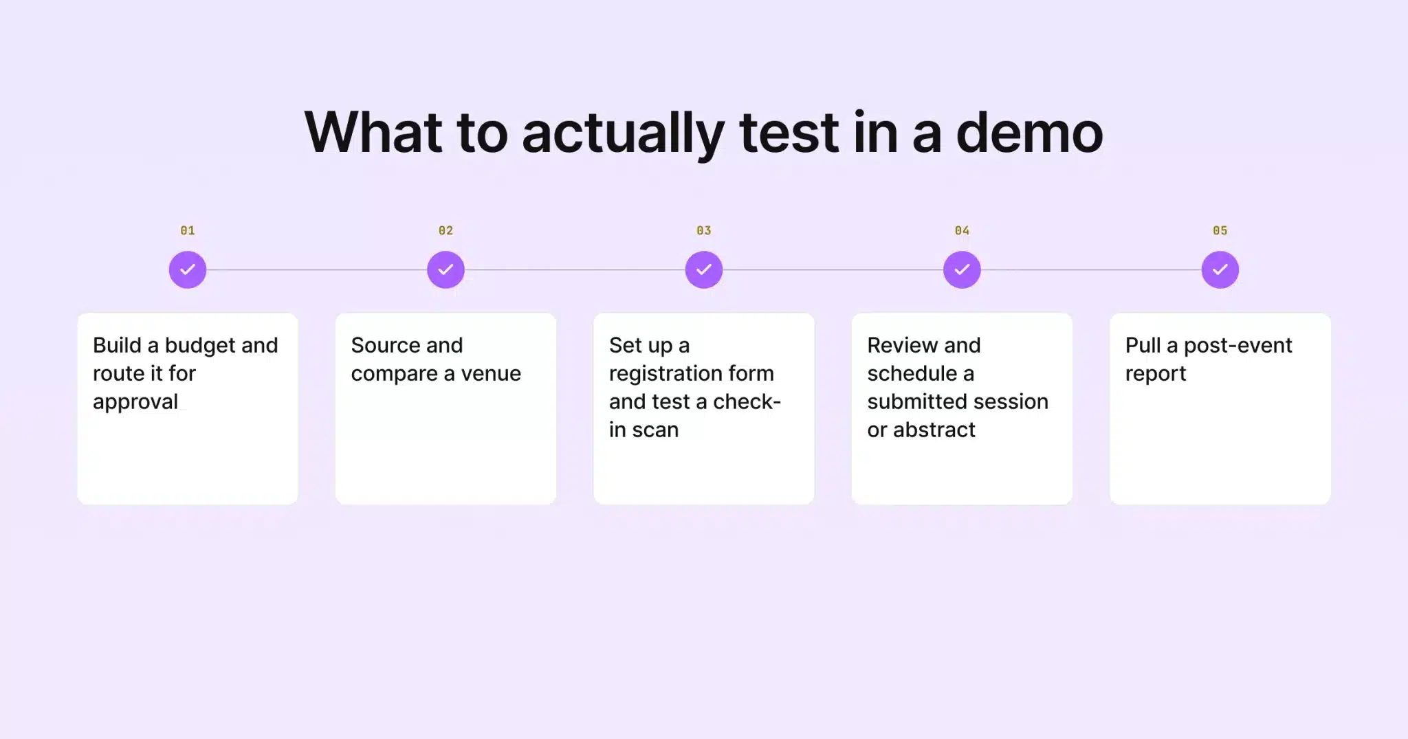 What to actually test during an event software demo