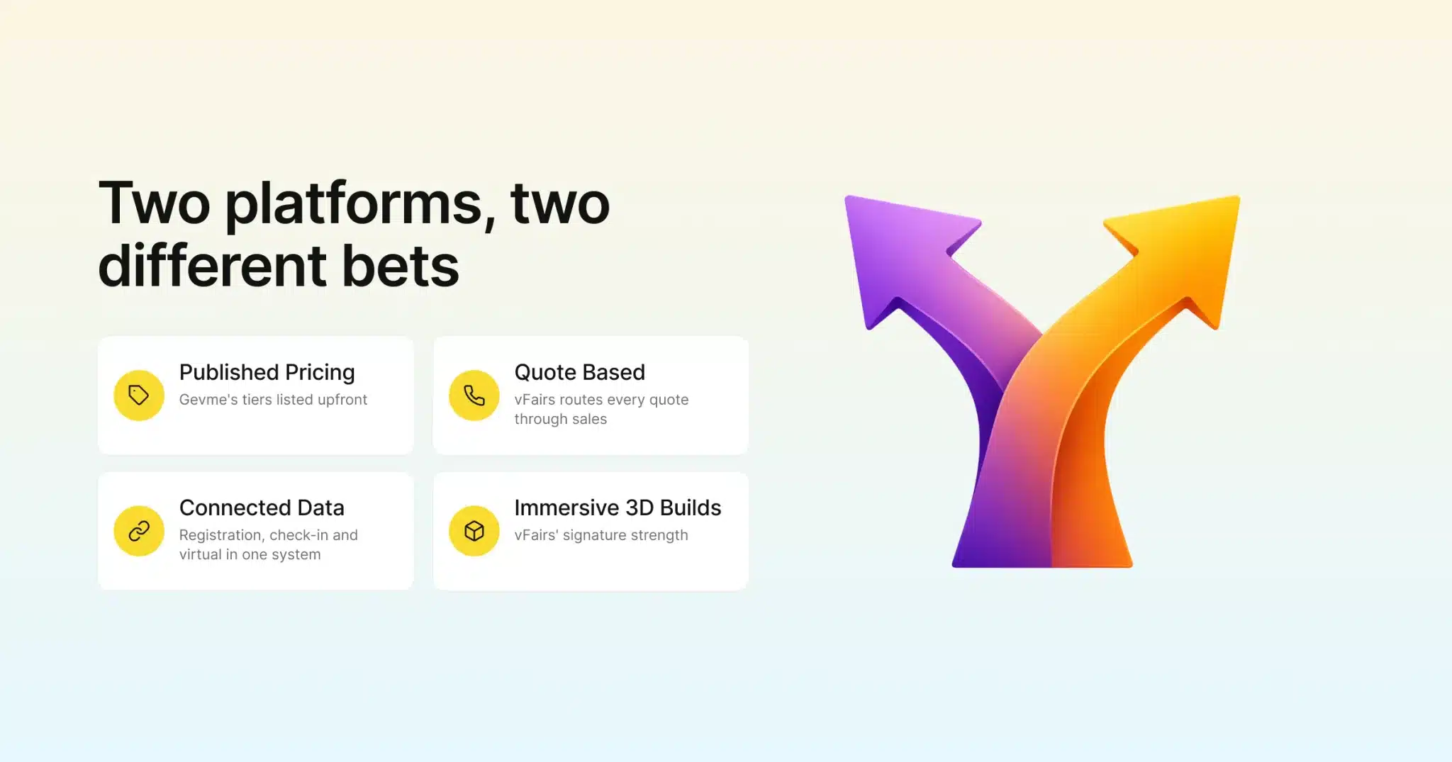 Two platforms, two different bets: Gevme and vFairs compared
