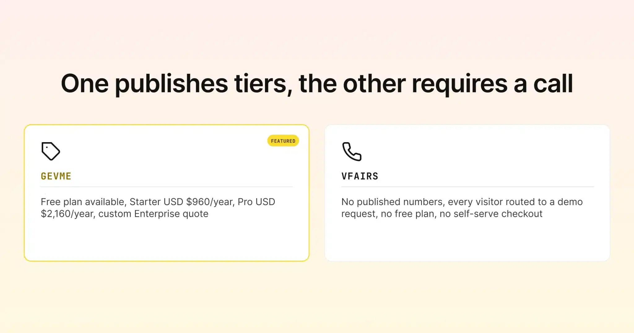 One platform publishes pricing tiers, the other requires a sales call