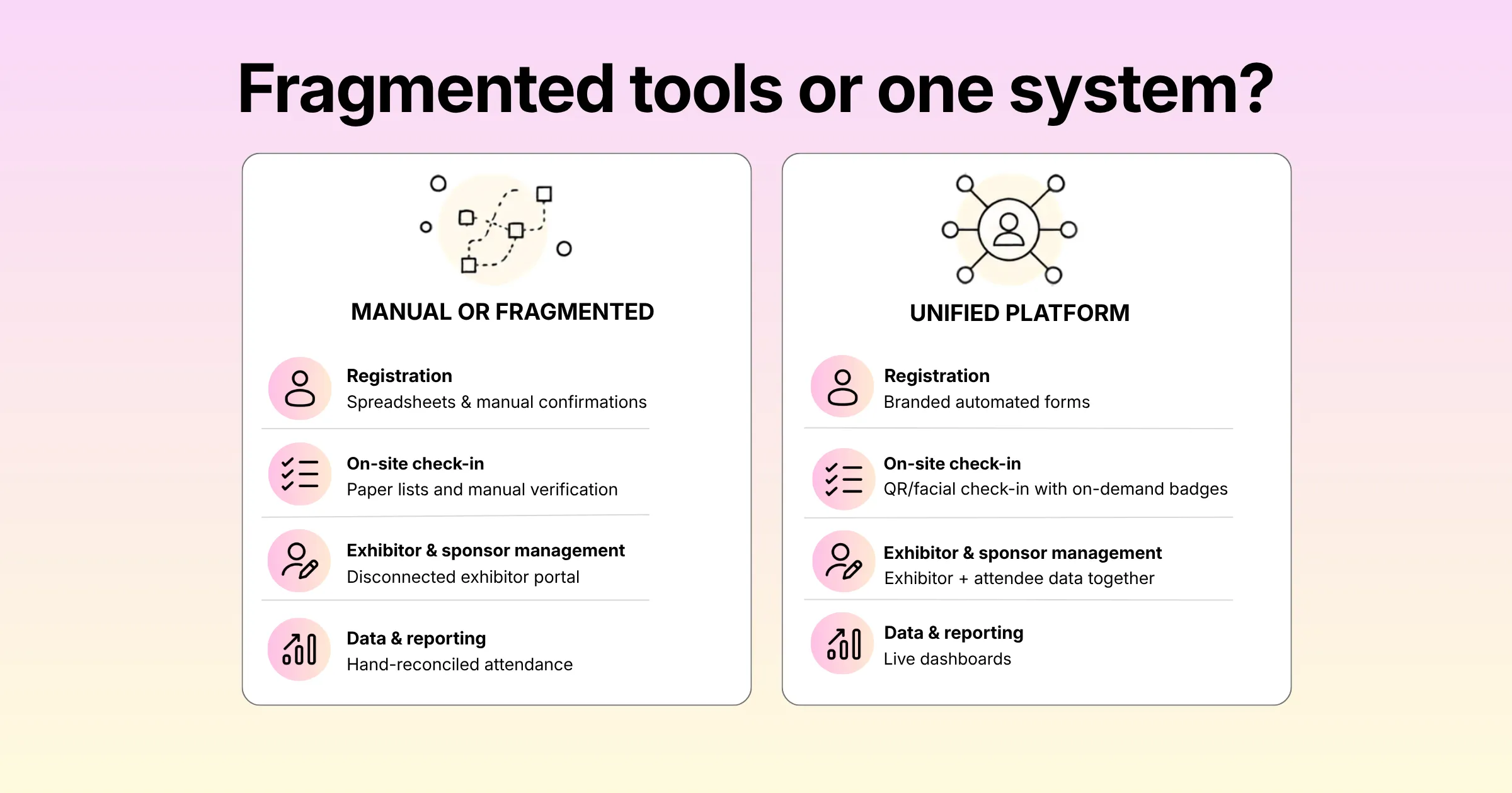 Fragmented event tools or one system