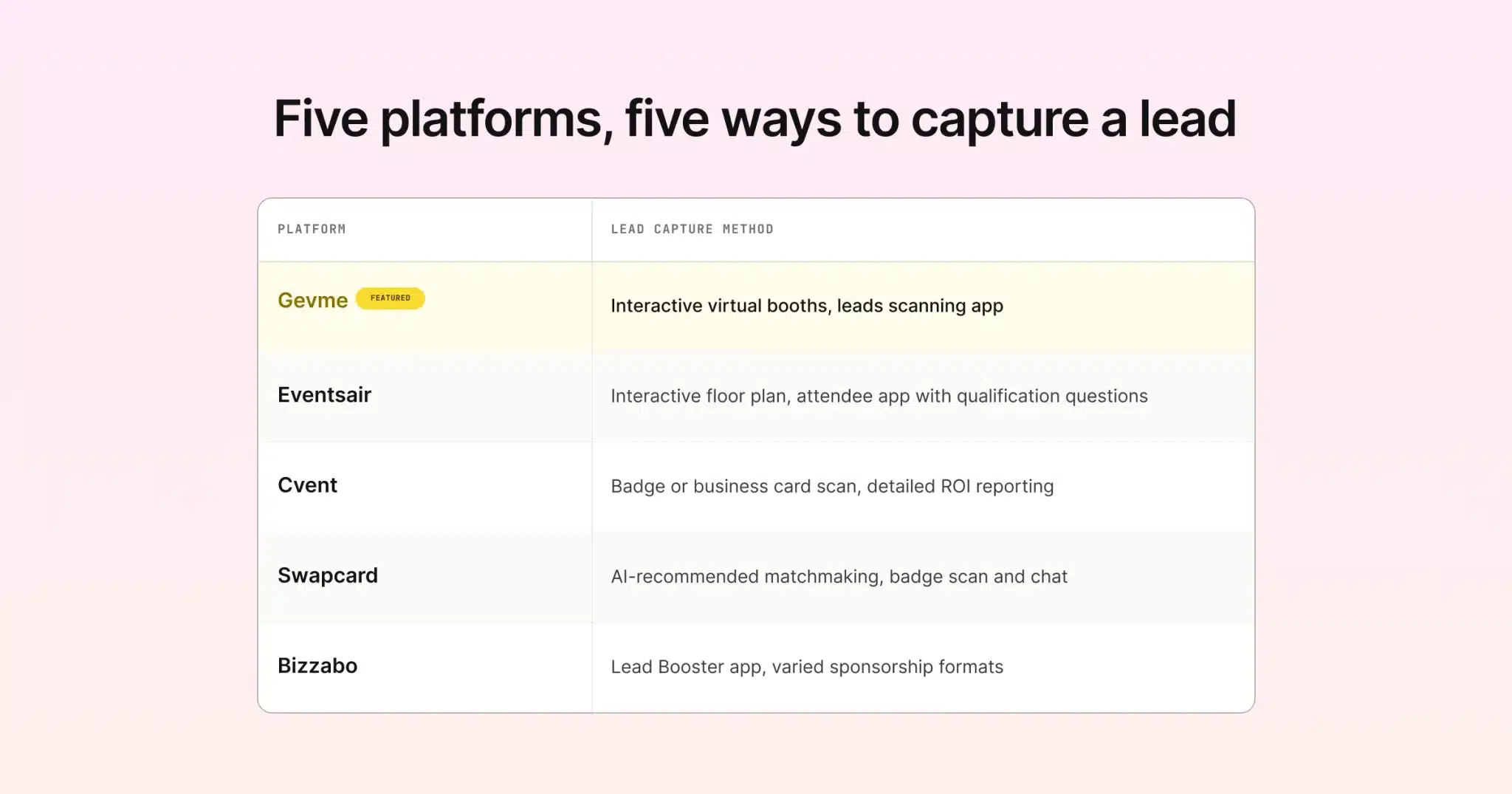 Five platforms and five ways to capture a sponsor lead