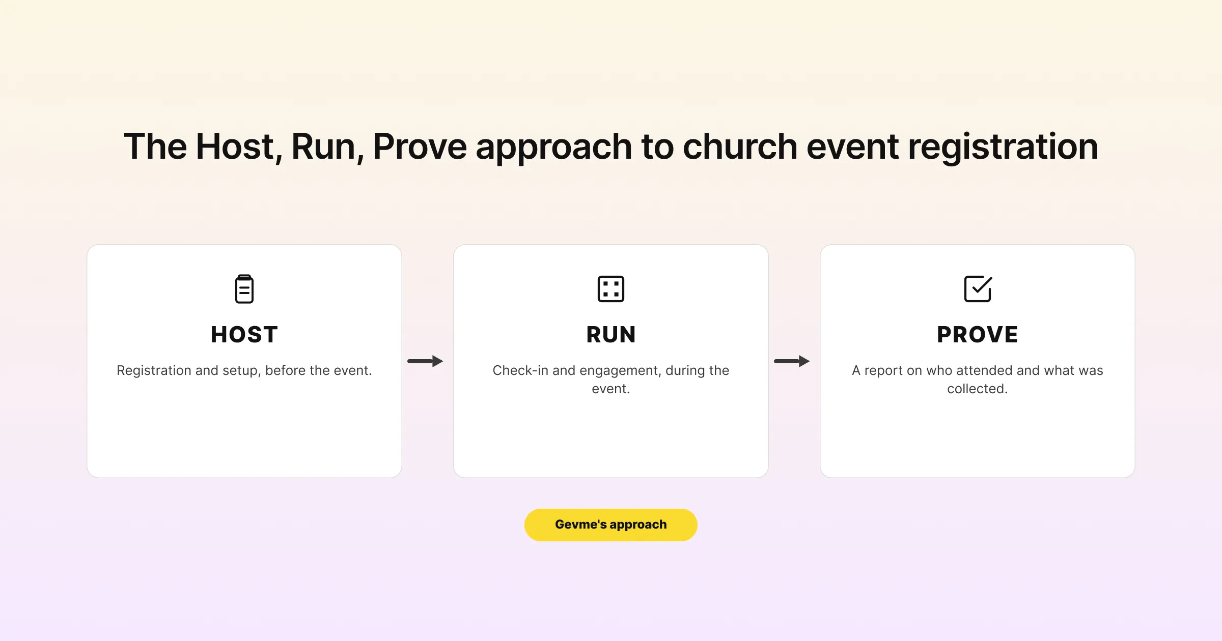 The Host, Run, Prove approach: register and set up before the event, check in and engage during it, then report on who attended