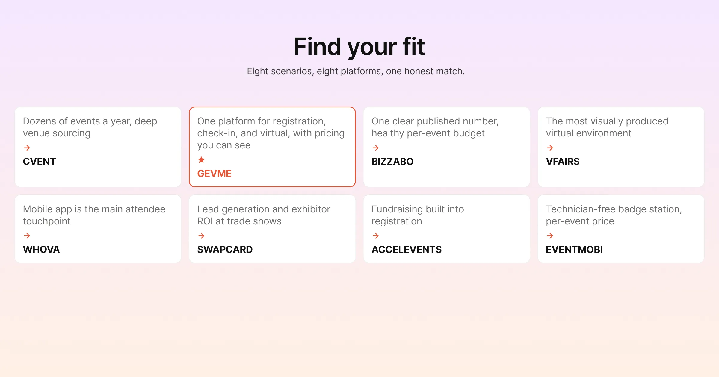 Find your fit: eight buying scenarios matched to eight event platforms