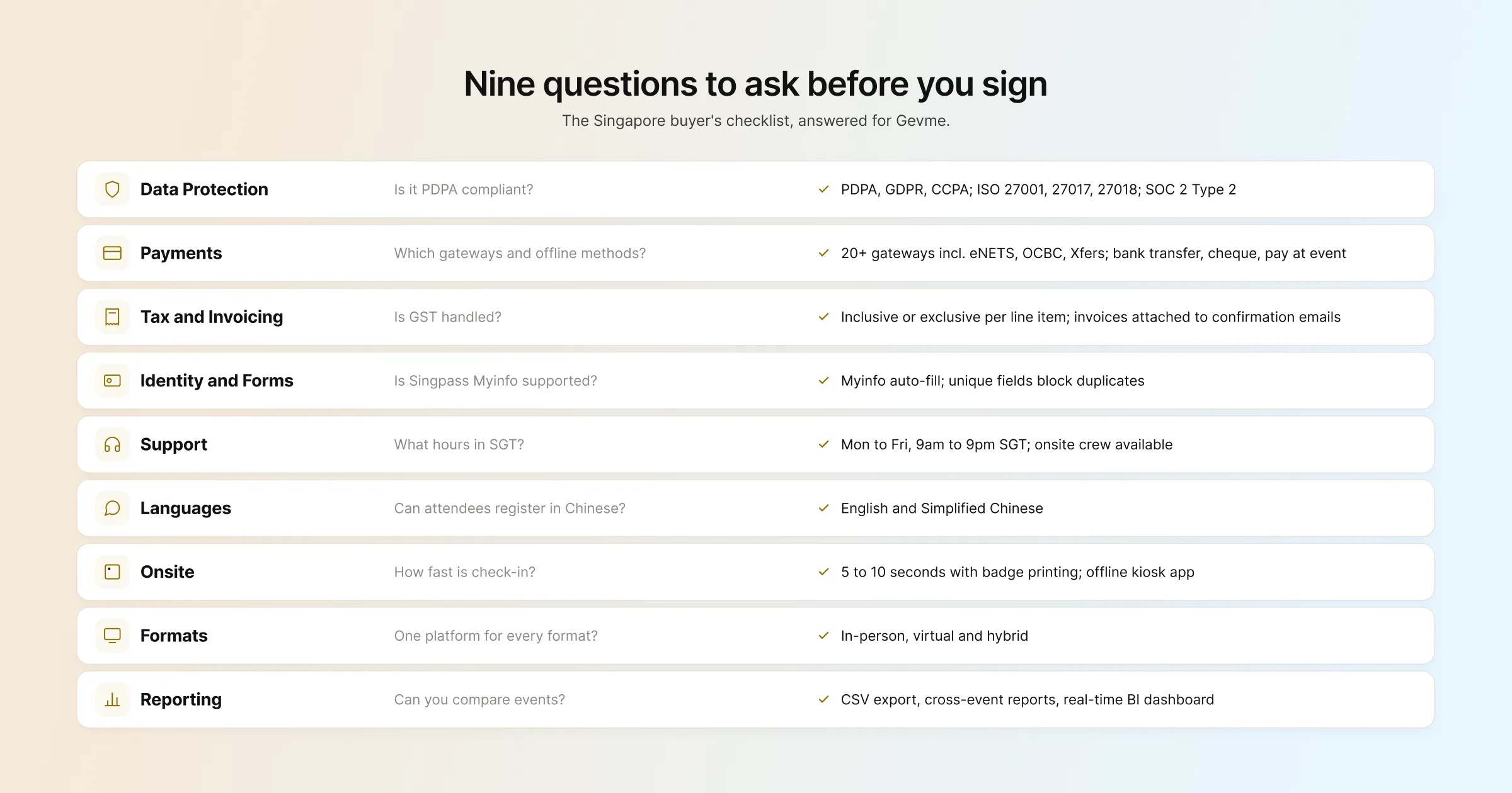 Nine questions to ask before you sign: the Singapore event management software buyer's checklist, answered for Gevme