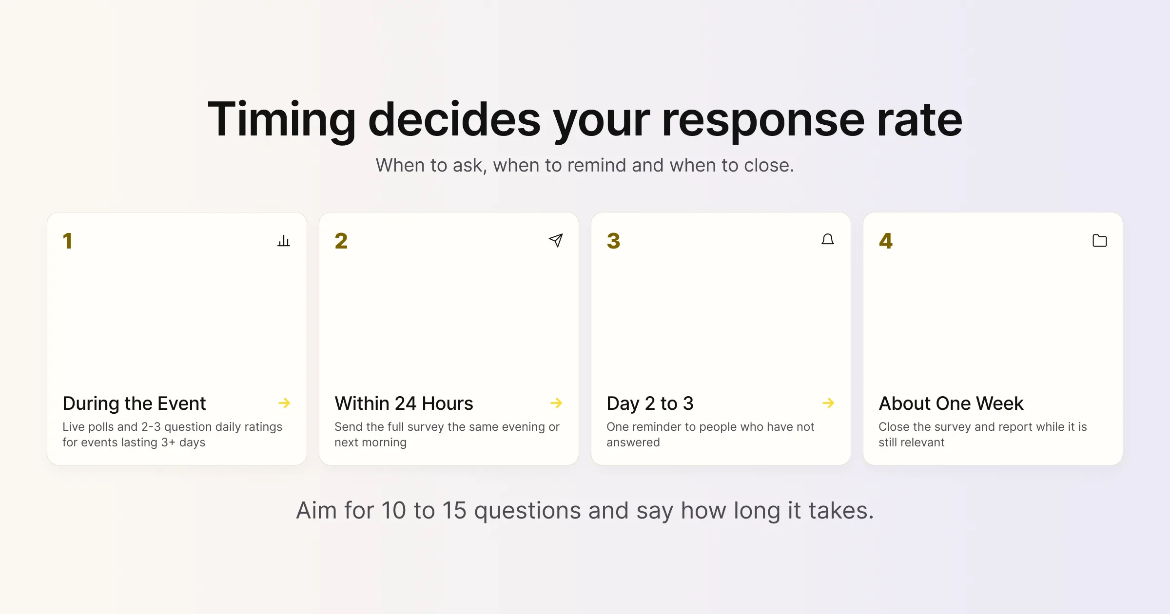 Timing decides your response rate: when to send, remind and close your event survey
