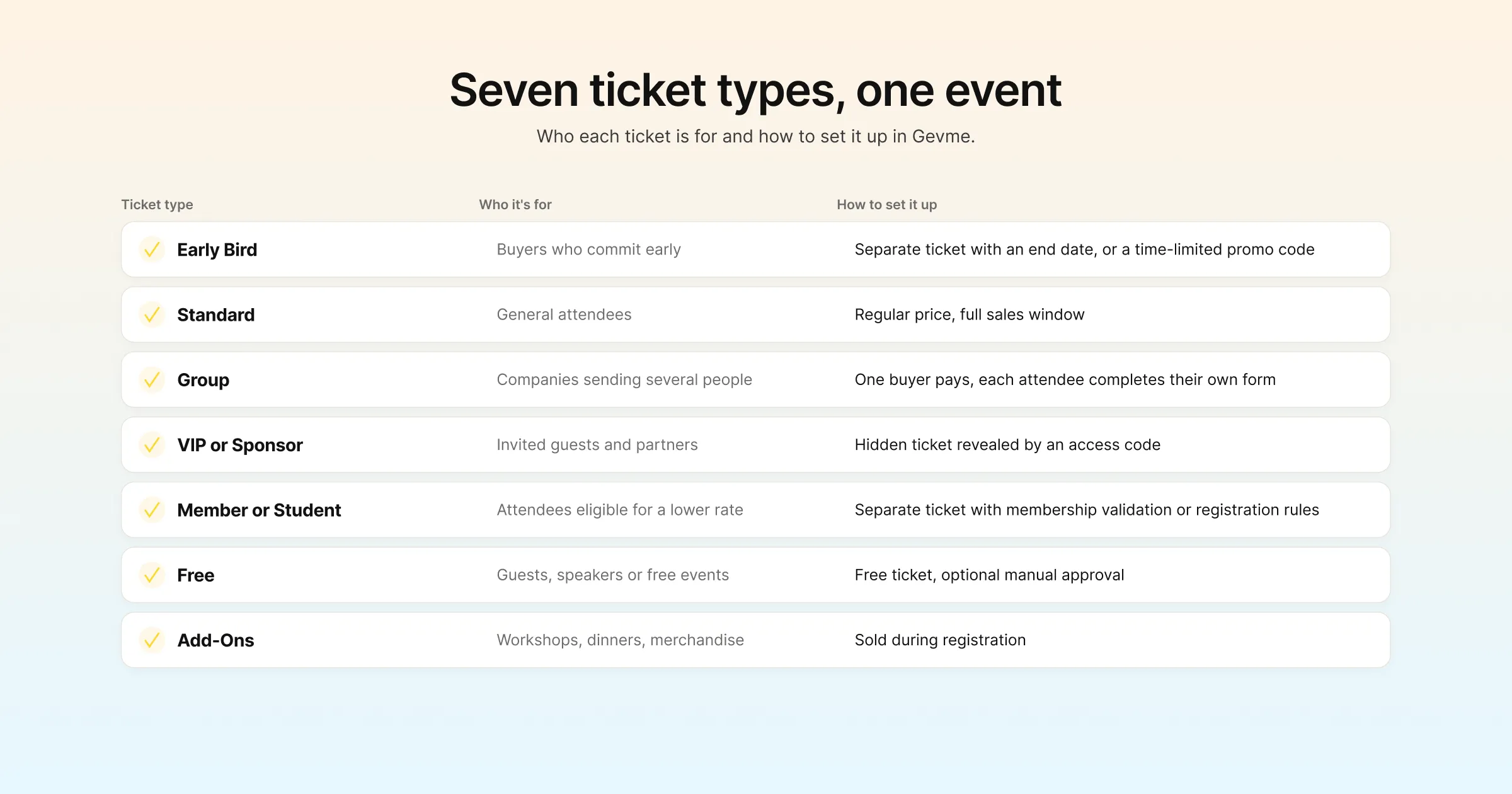 Seven ticket types, one event: who each ticket is for and how to set it up in Gevme
