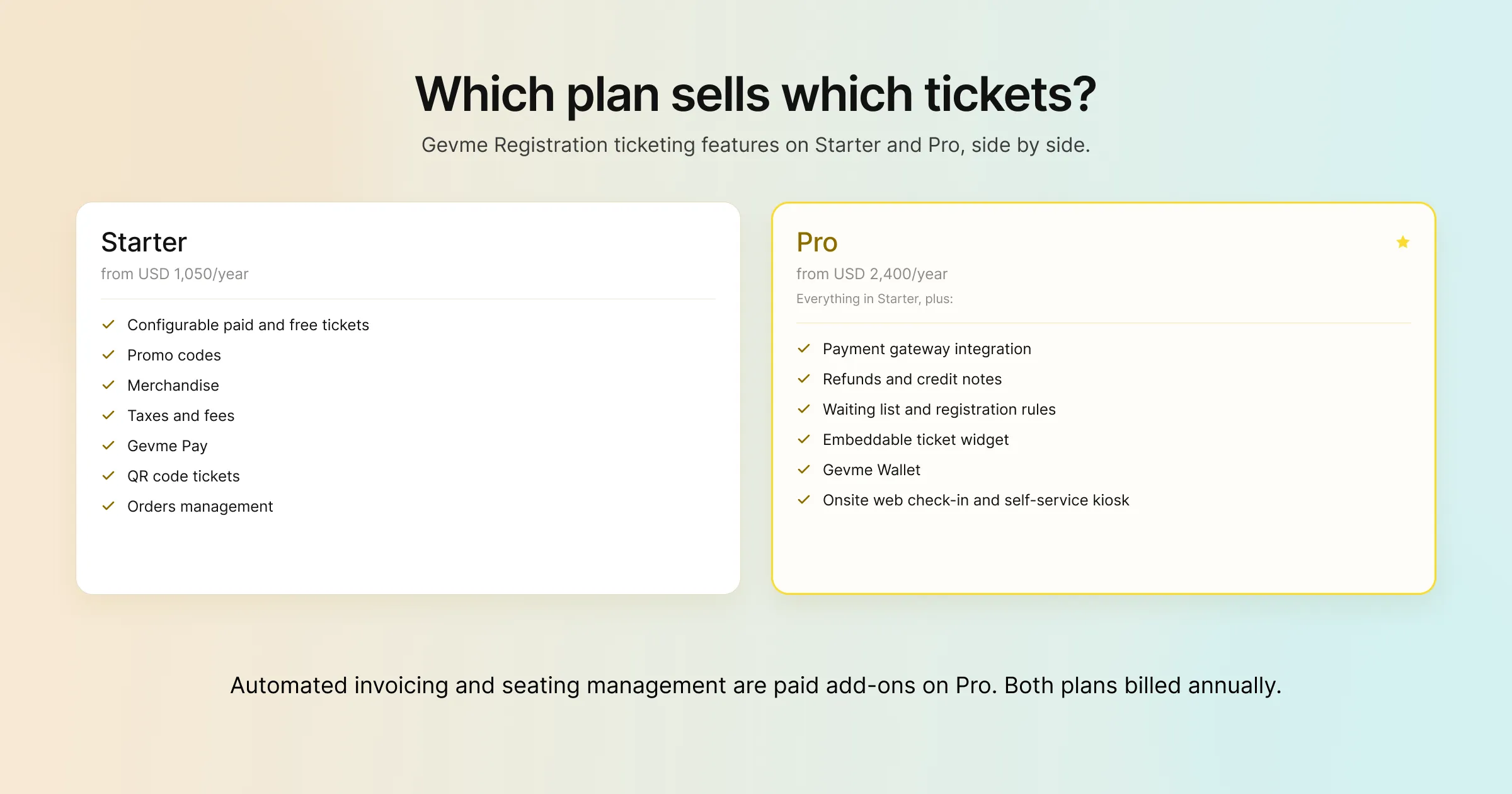Which plan sells which tickets: Gevme Registration ticketing features on Starter and Pro, side by side
