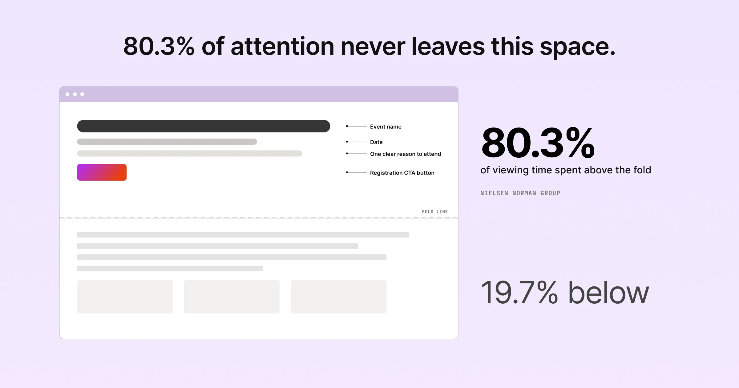 What belongs above the fold on an event landing page: event name, date, a one-line reason to attend and the registration button