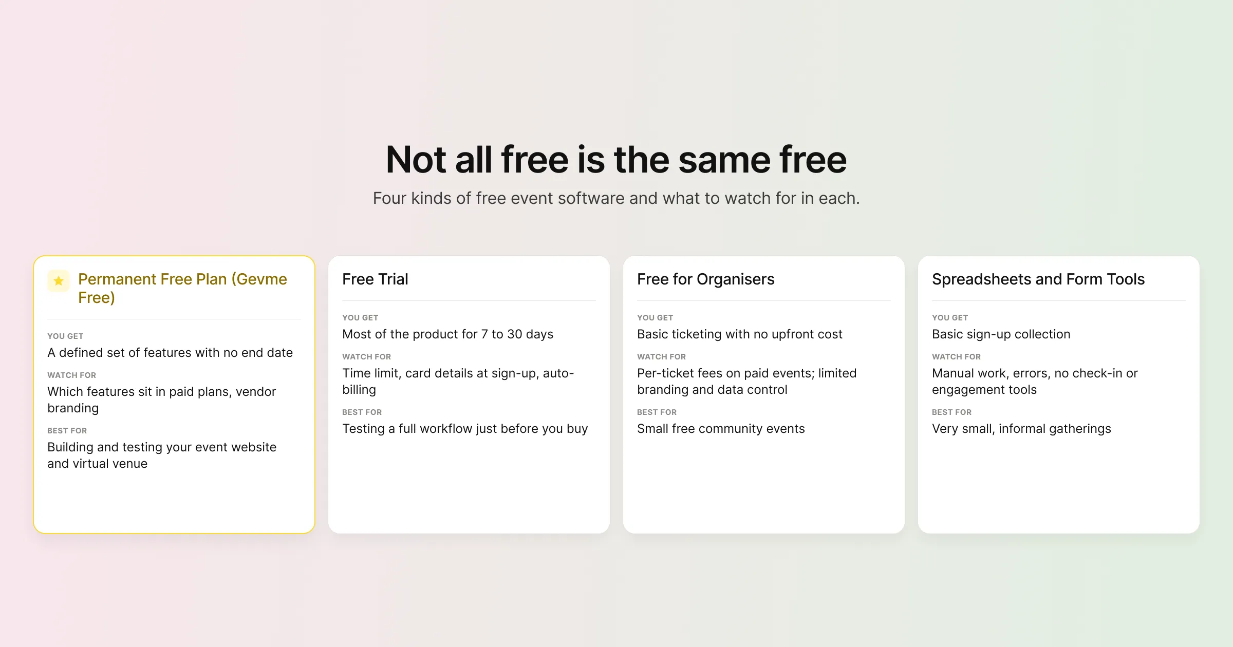 Not all free is the same free: four kinds of free event software and what to watch for in each