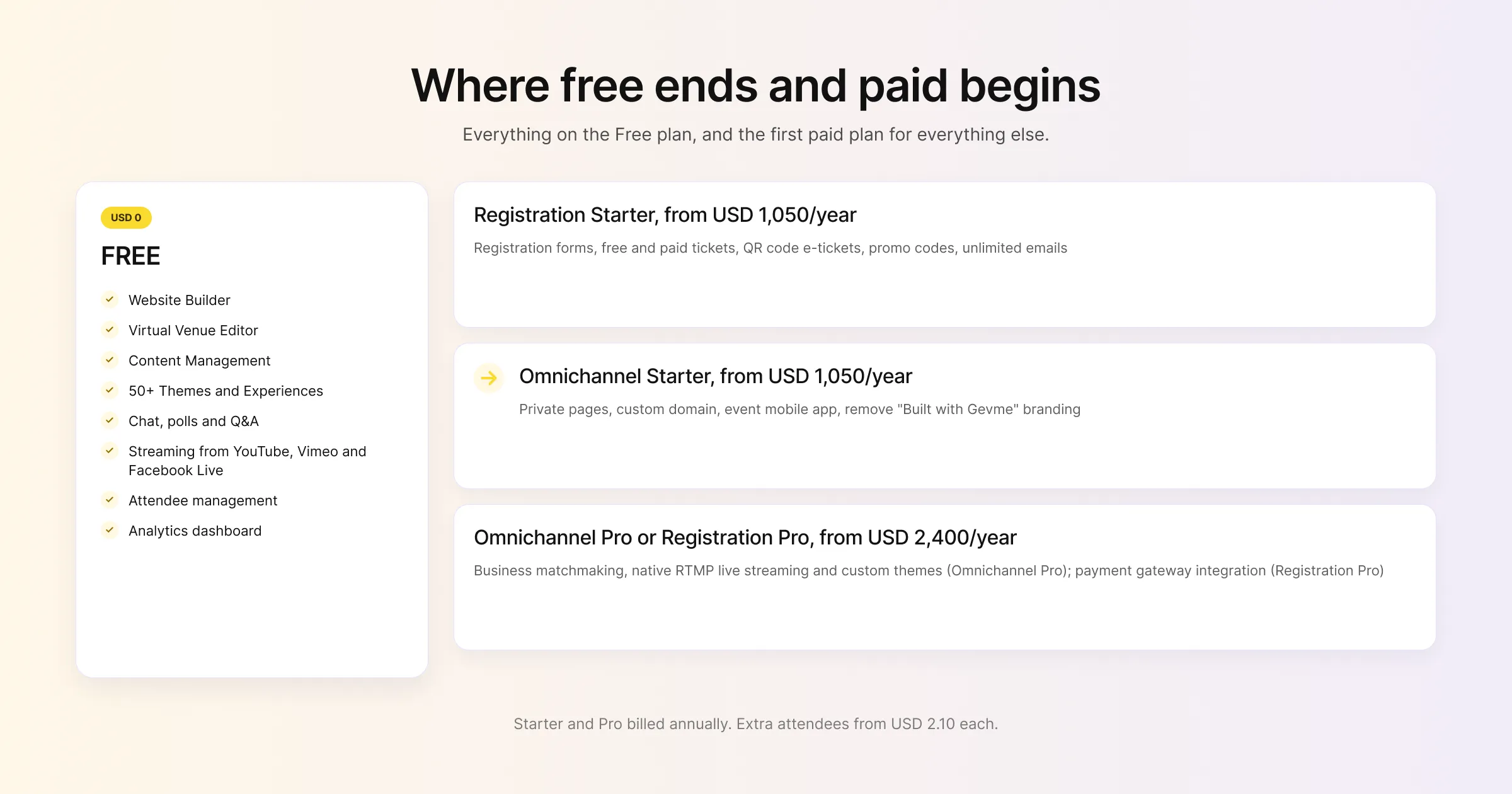 Where free ends and paid begins: everything on Gevme's Free plan and the first paid plan for everything else