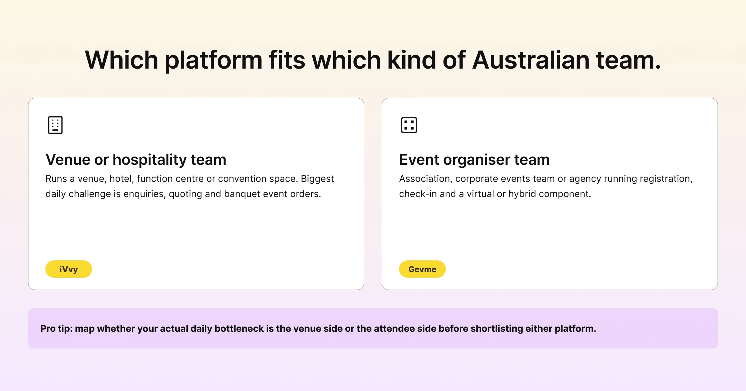 Which platform fits your team: venue and hospitality sales operations versus attendee registration, check-in and virtual delivery