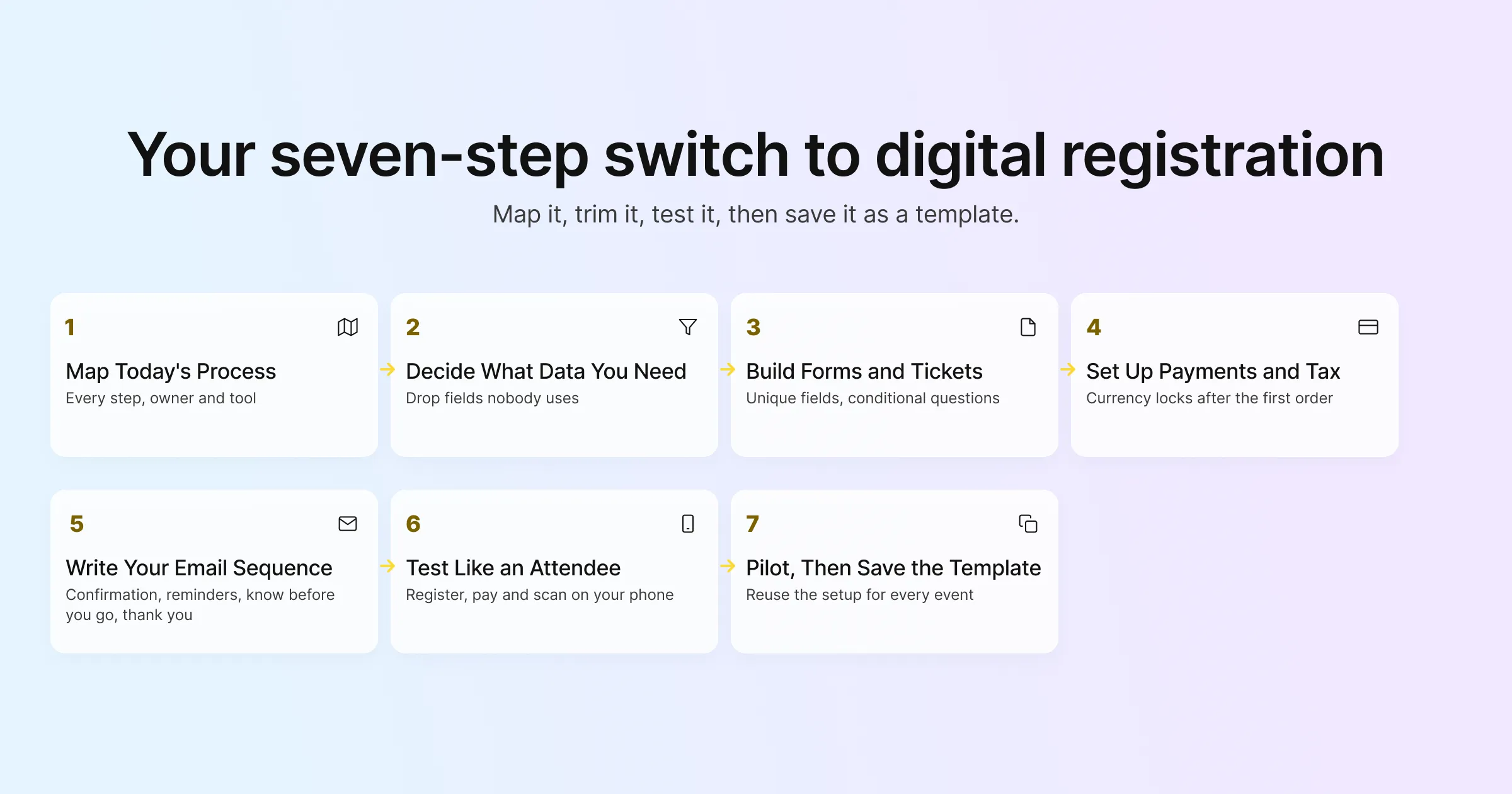 Your seven-step switch to digital registration: map it, trim it, test it, then save it as a template