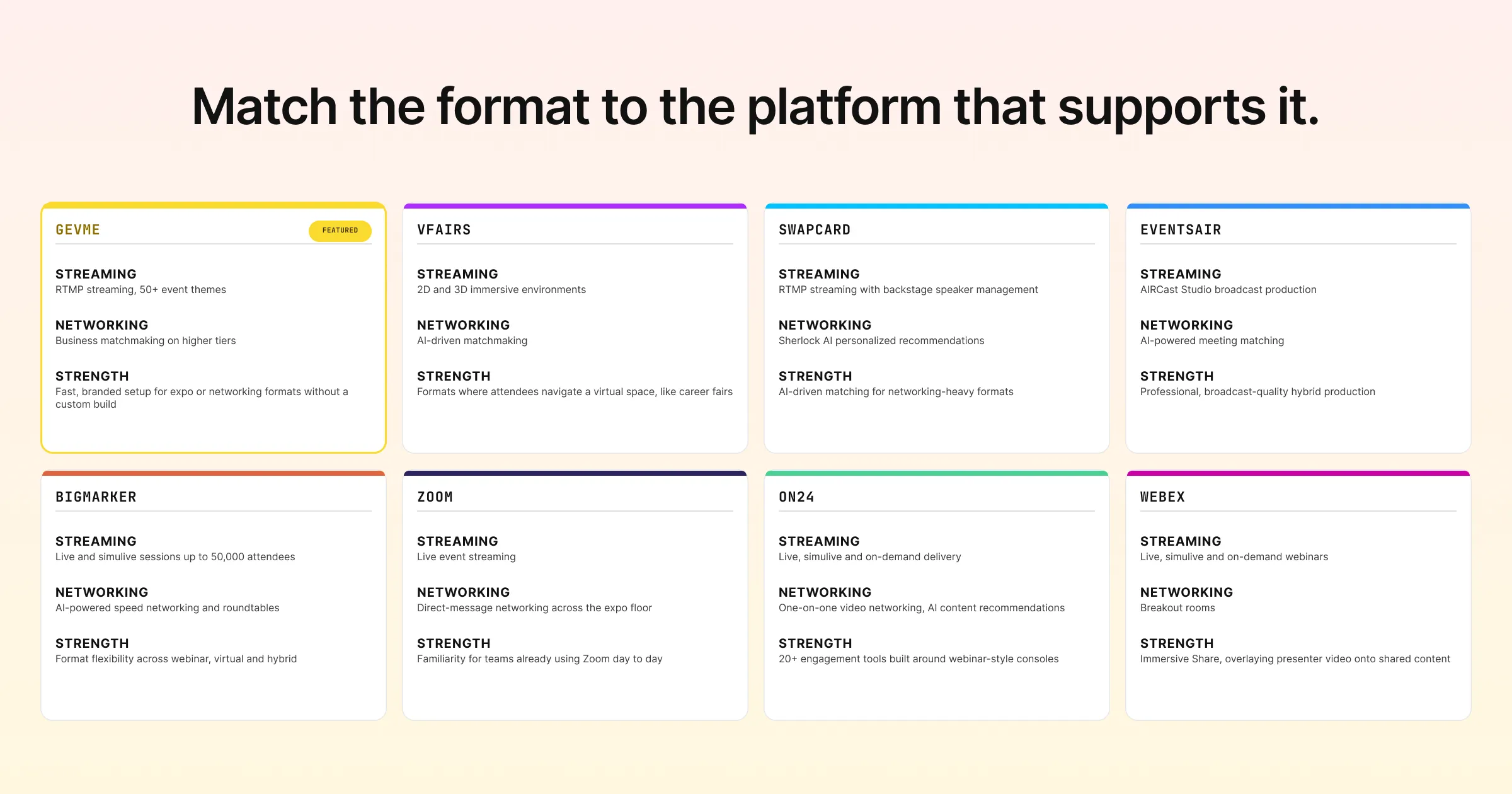 Match the format to the platform: how Gevme, vFairs, Swapcard, EventsAIR, BigMarker, Zoom, ON24 and Webex support streaming, networking and expo formats