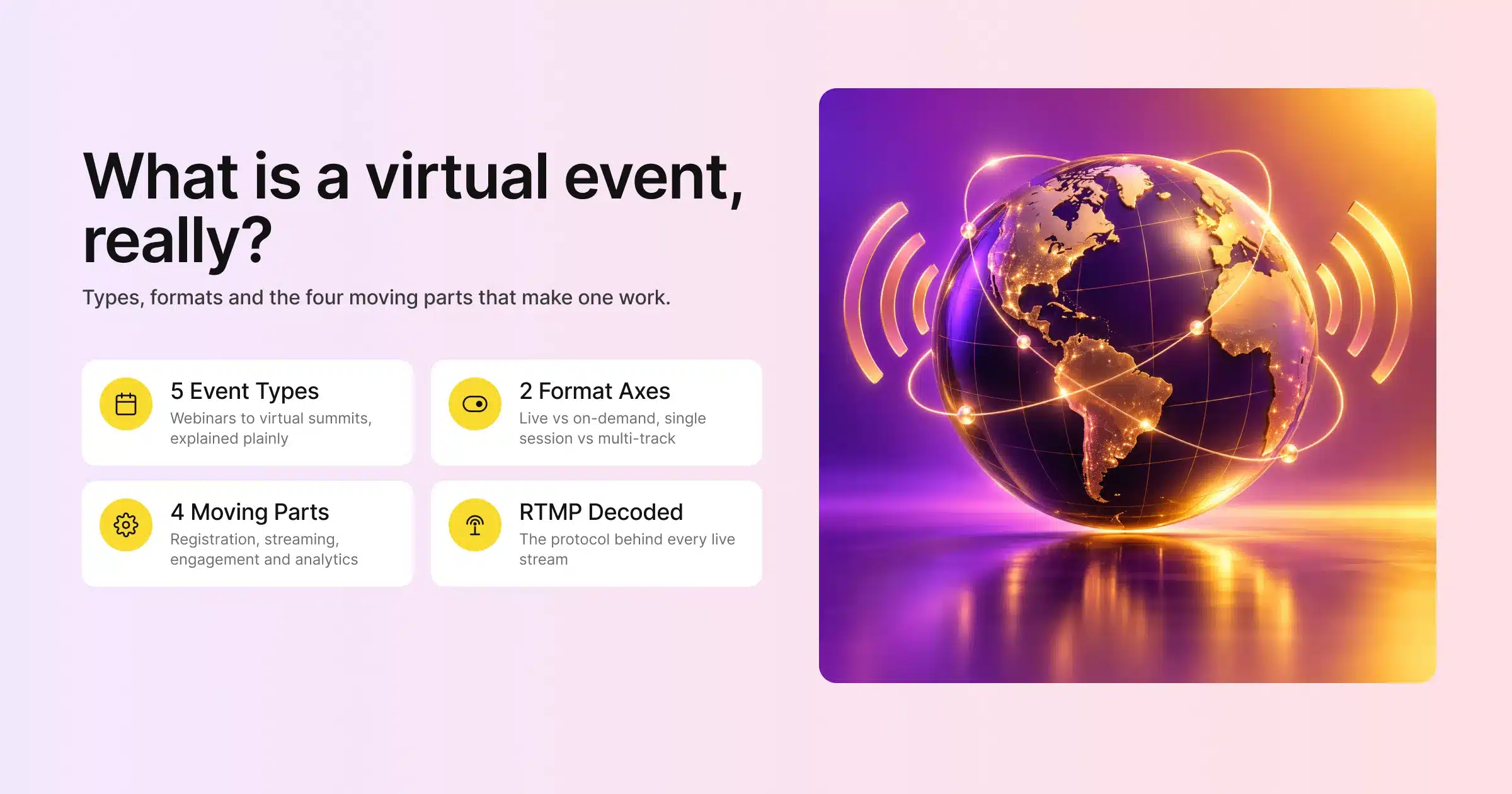 What is a virtual event, really? Types, formats and the four moving parts that make one work
