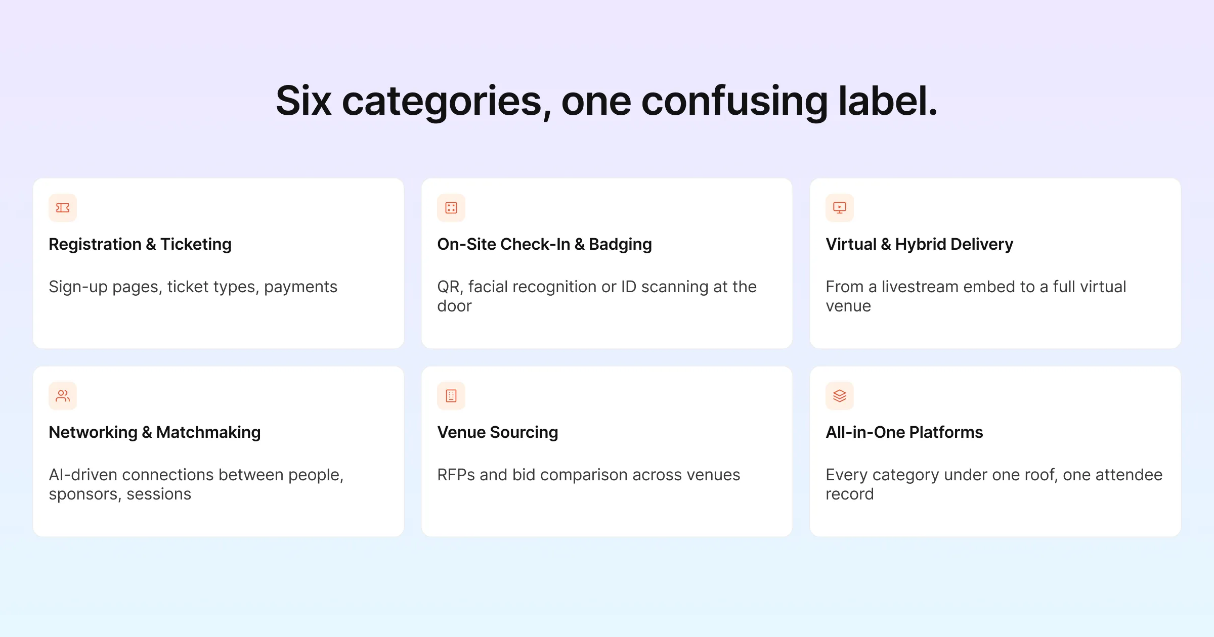 Six categories, one confusing label: registration and ticketing, on-site check-in and badging, virtual and hybrid delivery, networking and matchmaking, venue sourcing and all-in-one platforms