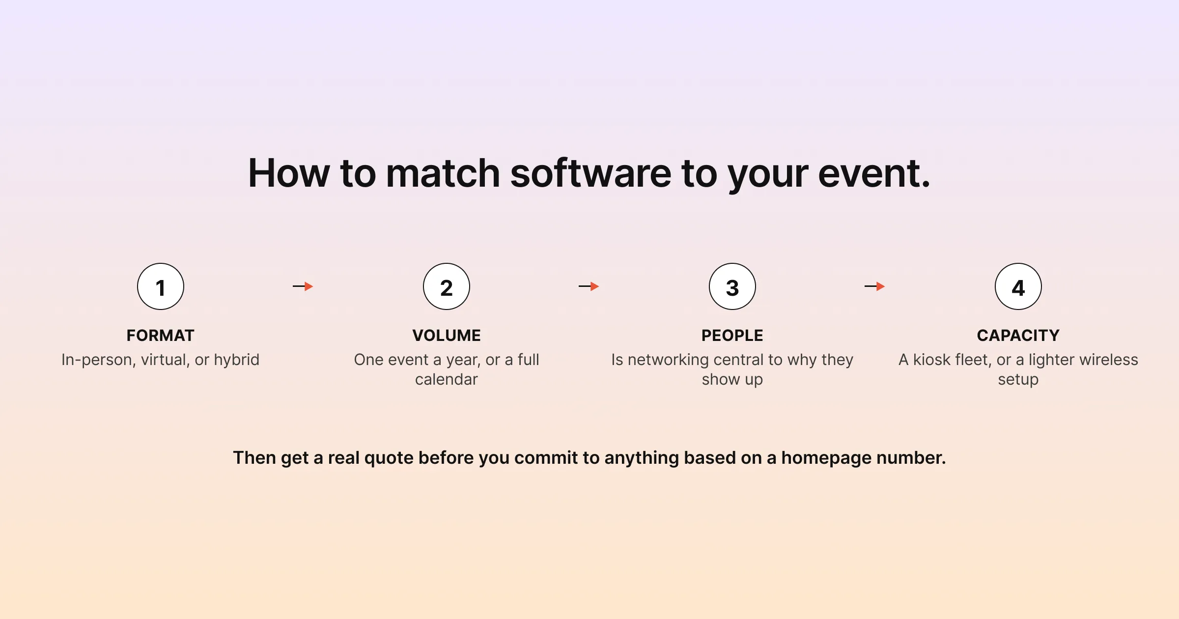 How to match event management software to your event: format, volume, networking needs and team capacity