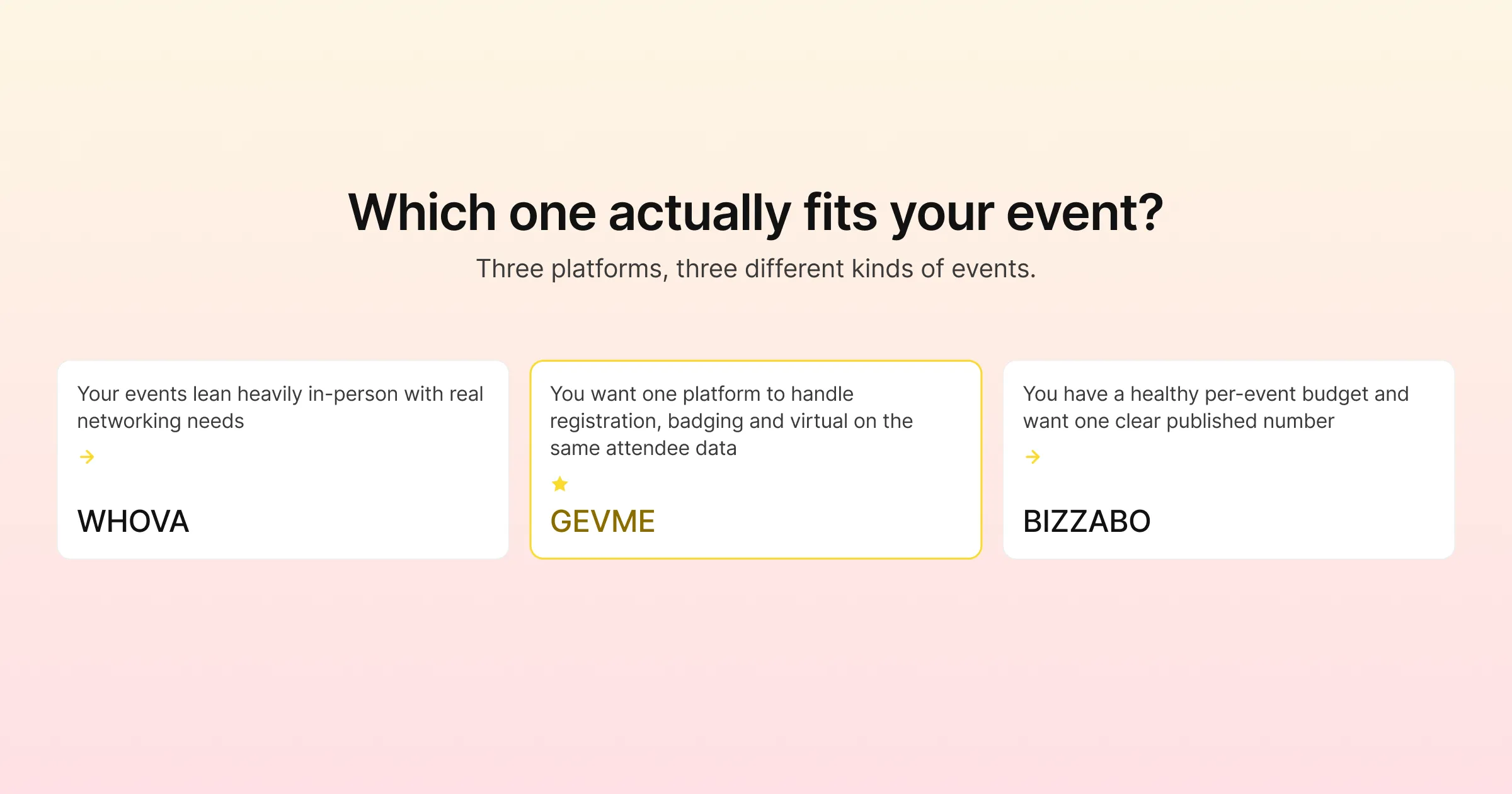 Which one actually fits your event: three platforms for three different kinds of events
