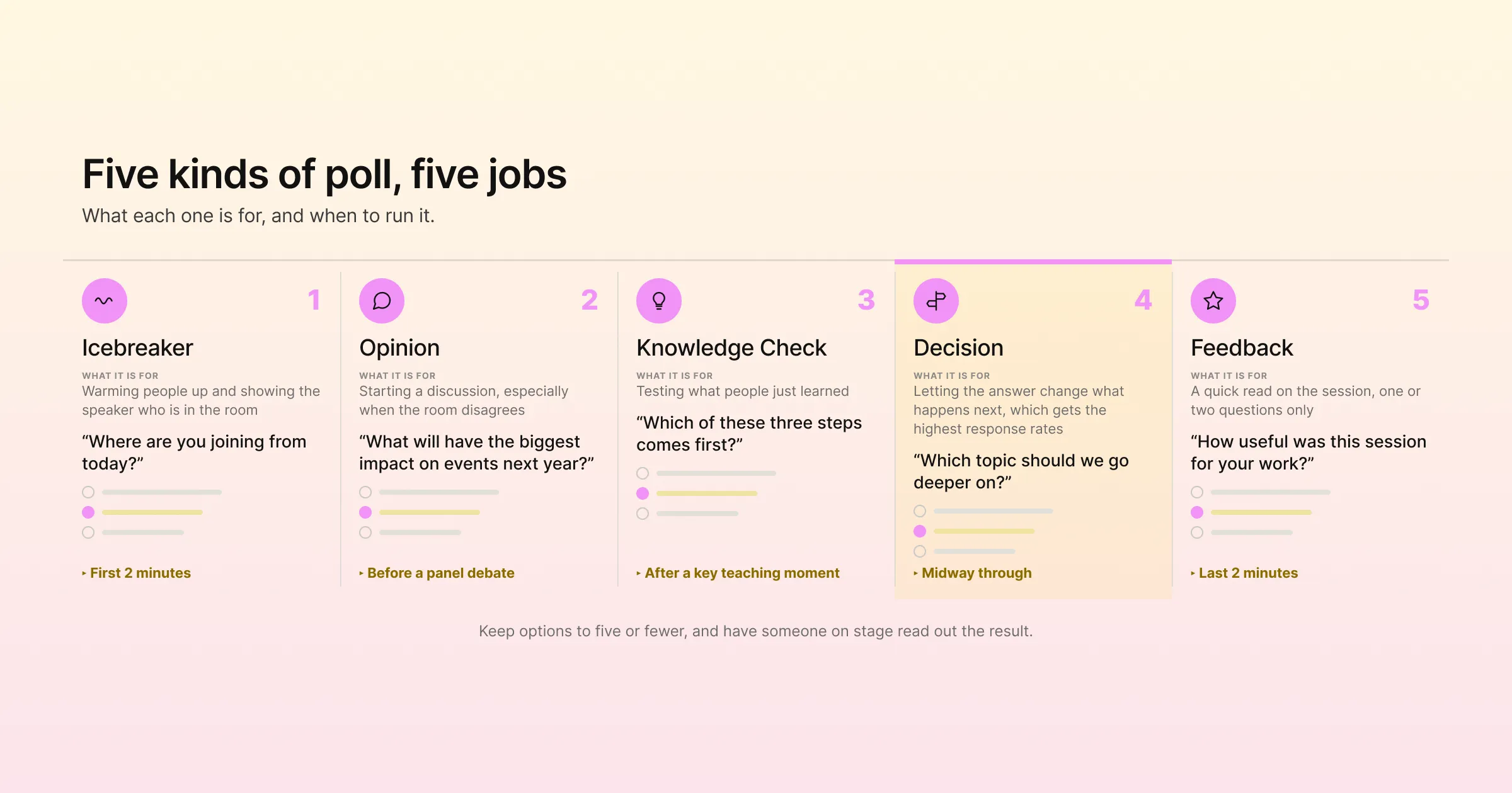 Five kinds of event poll, five jobs: what each one is for and when to run it