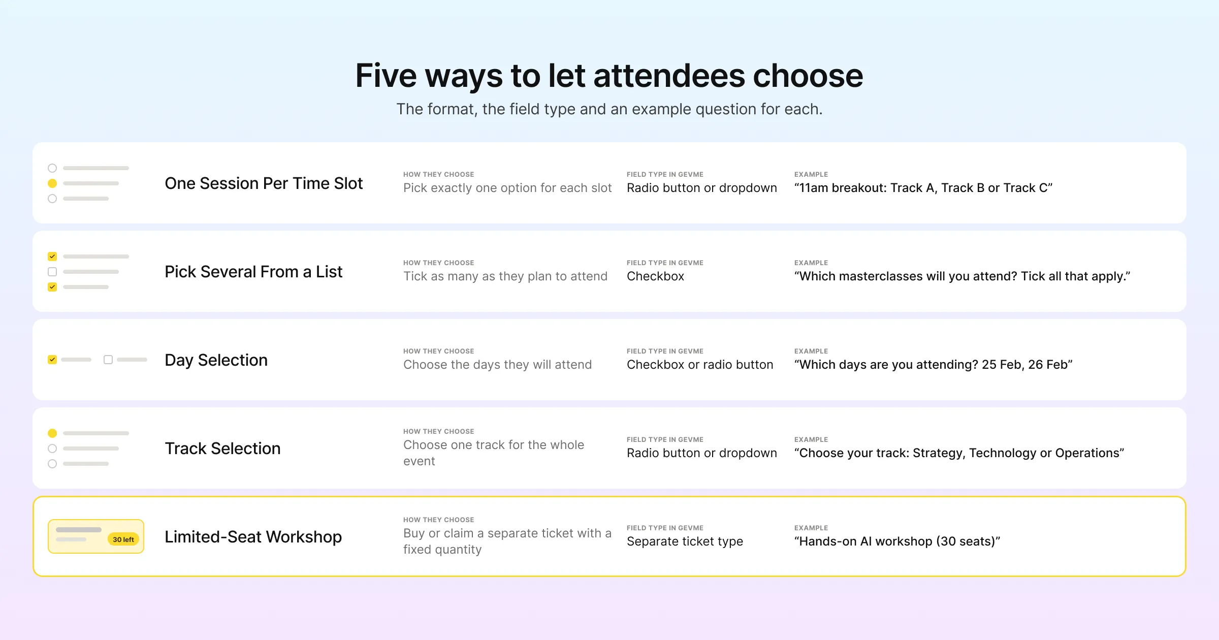 Five ways to let attendees choose sessions: the format, the field type and an example question for each